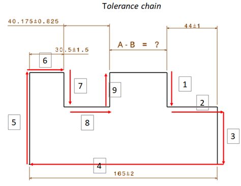 stacking tolerances|tolerance stack up analysis pdf.